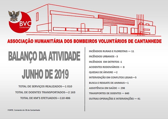 ver notícia Balanço operacional de junho 2019